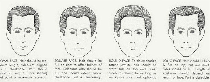 face-types